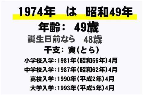 1974年生|1974年（昭和49年）生まれ